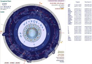 horoscope