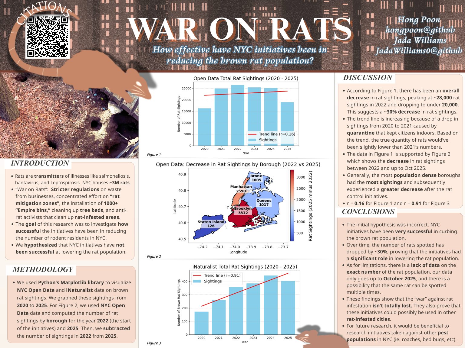 War on Rats โ STEAM Festival
