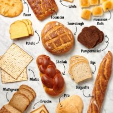 BreadGroup